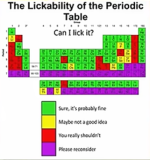 periodic table lickability.png