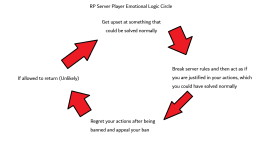 emotional logic circle.png